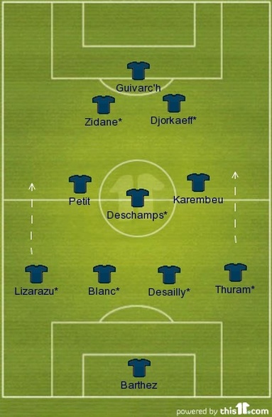 Image result for france 1998 squad
